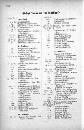 Geschäftsräume im Rathause