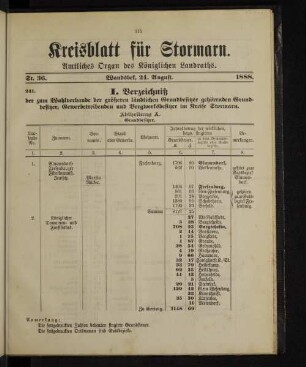 I. Verzeichniß der zum Wahlverbande der größeren ländlichen Grundbesitzer gehörenden Grundbesitzer, Gewerbetreibenden und Bergwerksbesitzer im Kreise Stormarn.