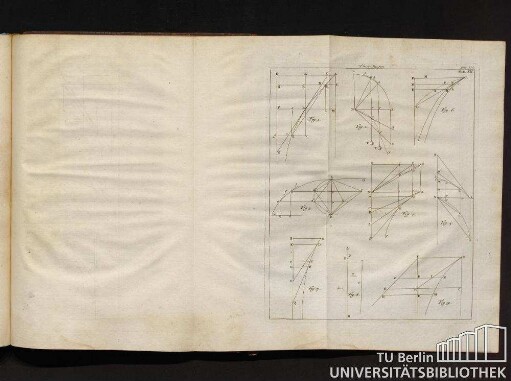 Tab. XII. Fig. 1 bis Fig. 9.