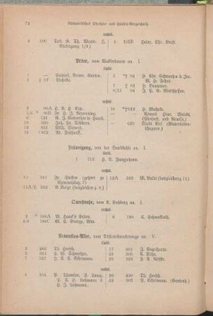 Prüne. Prünergang. Querstraße. Reventlou-Allee. [Ringstraße. Rosenstraße]