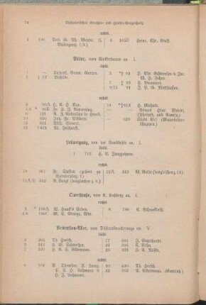 Prüne. Prünergang. Querstraße. Reventlou-Allee. [Ringstraße. Rosenstraße]