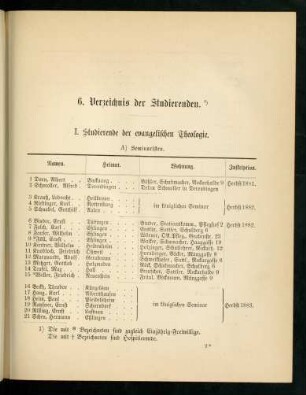 11-54, 6. Verzeichnis der Studierenden