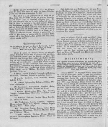 Erläuterungstafeln zur vergleichenden Anatomie / von Dr. C[arl] G[ustav] Carus, in Verbindung mit Dr. A[dolph] W[ilhelm] Otto. - Leipzig : Barth. - Heft 4, 1835