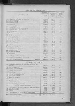 A. Epl. 7. Wirtschaft und Verkehr
