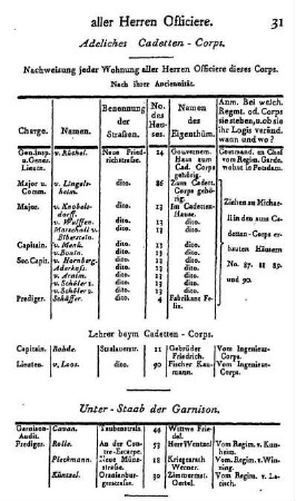 Adeliches Cadetten- Corps