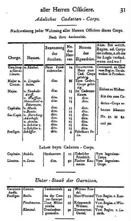 Adeliches Cadetten- Corps