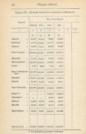 Table IX. Revenue demand at successive settlements