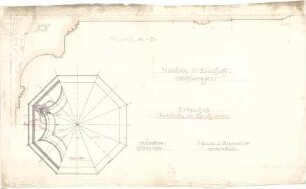 Pfann, Paul; München, Möhlstr.; Wohnhaus O. Bischoff - Spielzimmer EG (Deckenabwicklung); Deckenprofil (Schnitt)