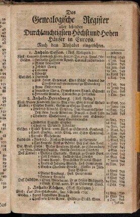 Das Genealogische Register aller lebenden Durchlauchtigsten Höchst und Hohen Häuser in Europa.