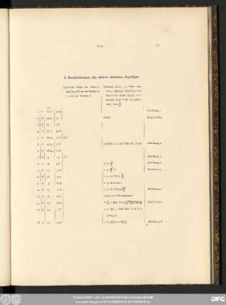 I. Nachbildungen des älteren attischen Gepräges.
