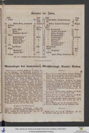 Genealogie des souveränen Großherzogl. Hauses Baden.