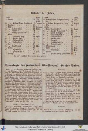 Genealogie des souveränen Großherzogl. Hauses Baden.