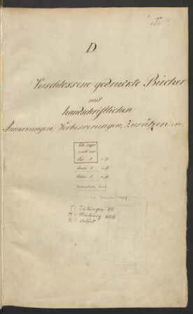 Dienstkatalog zur Signaturenreihe Libri cum notis manuscriptis der Staatsbibliothek zu Berlin : Ms. Cat. A 557,20