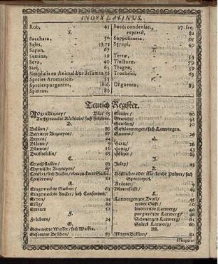 Teutsch Register.