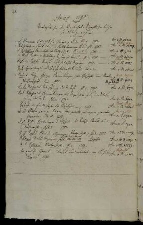 Verlagsbücher der Vandenhoek-Ruprechtischen Buch-Handlung allhier.