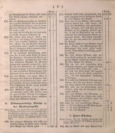 IV. Ordnungswidrige Abfuhr ec. der Walderzeugnisse.