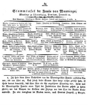 Stammtafel der Familie von Manninga, Häuptlinge zu Lütetsburg, Pewsum, Jennelt etc.