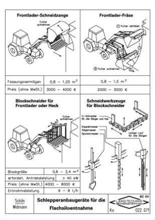 Schlepperanbaugeräte für die Flachsiloentnahme