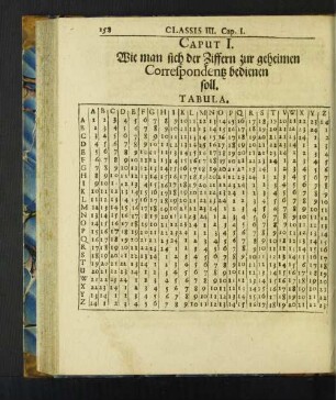Caput I. Wie man sich der Ziffern zur geheimen Correspondentz bedienen soll.