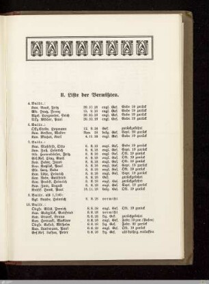 II.) Liste der Vermissten