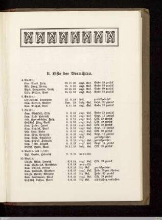 II.) Liste der Vermissten