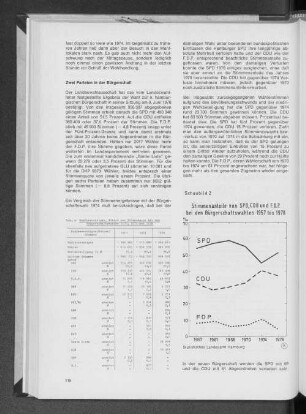 Schaubild 2: Stimmenanteile von SPD, CDU und F.D.P. bei den Bürgerschaftswahlen 1957 bis 1978