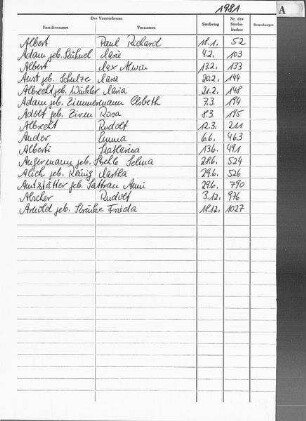 Alphabetisches Namenverzeichnis zum Sterberegister Bautzen