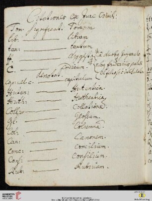 Abkürzungsverzeichnis, Citationes ex Jure ciuili