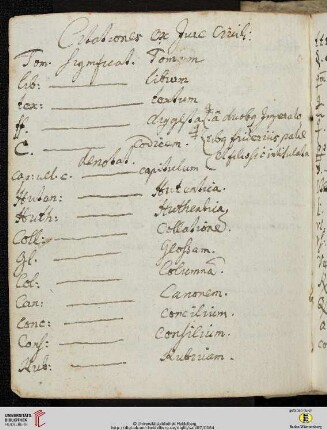 Abkürzungsverzeichnis, Citationes ex Jure ciuili