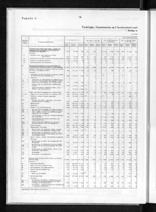 Tabelle 2 Veranlagte, Gesamtumsatz und Umsatzsteuer nach Umsatzgrößenklassen und wirtschaftlicher Gliederung 1950