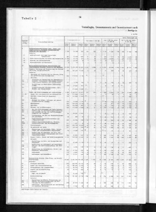 Tabelle 2 Veranlagte, Gesamtumsatz und Umsatzsteuer nach Umsatzgrößenklassen und wirtschaftlicher Gliederung 1950