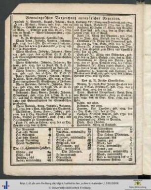 Genealogisches Verzeichniß europäischer Regenten.