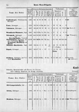 Kreis Zauch-Belzig.