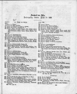 Inhalt der ISIS, Jahrgang 1843, Heft I - XII