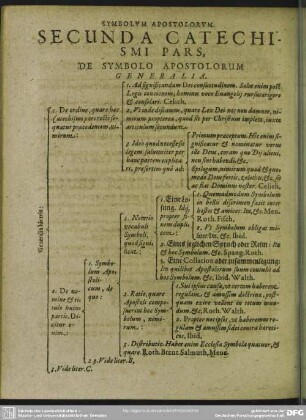 Secunda Catechismi Pars, De Symbolo Apostolorum