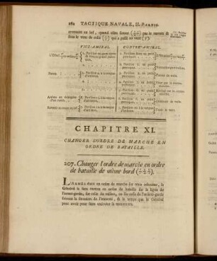 Chapitre XI. Changer L´Ordre de Marche en Ordre de Bataille.
