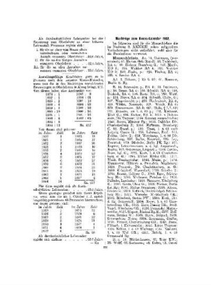 Nachträge zum Kunze-Kalender 1902