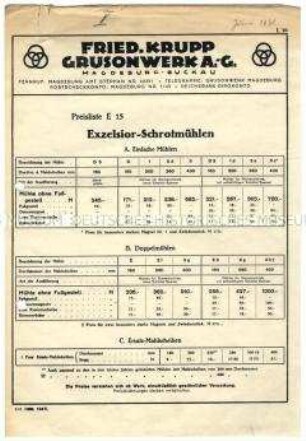 Preisliste über Schrotmühlen