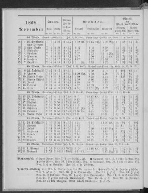 1868. November