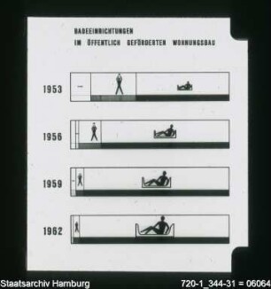 Badeeinrichtungen im öffentlich geförderten Wohnungsbau