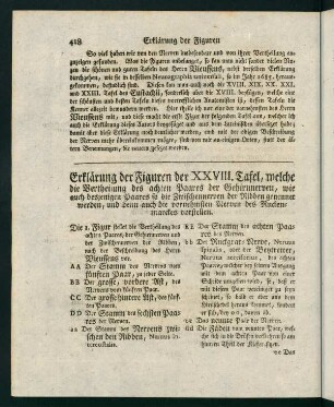418-427, Erklärung der Figuren der XXVIII. Tafel, welche...