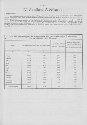 IV. Abteilung Arbeitsamt