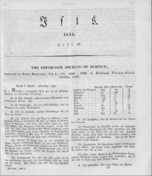The Edinburgh journal of science / conducted by David Brewster. - Edinburgh : Thomas Clark ; London, codell. - Vol. I-VI, 1829-1832