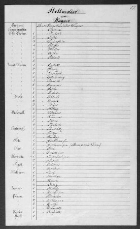 Orchesterbesetzung zur Uraufführung der Oper "Der fliegende Holländer" von Richard Wagner. Königlich Sächsisches Hoftheater Dresden, 2. Januar 1843 unter Leitung des Komponisten. In: Orchester-Personale bei den italienischen und deutschen Opern (geführt von Morgenroth), 1840/1848, S. 57. Dresden: SLUB Mscr.Dresd.App.1791