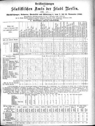 1886,55: 1886. LV