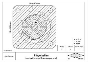 Flügelzellen (doppelhubige Konstantpumpe)(nach Vickers)