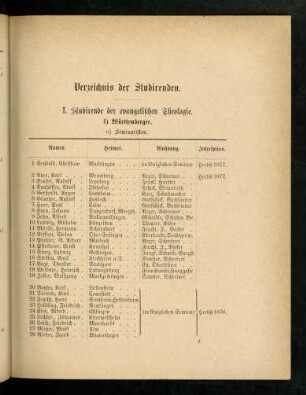 9-48, Verzeichnis der Studirenden