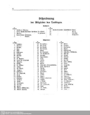 Sitzordnung der Mitglieder