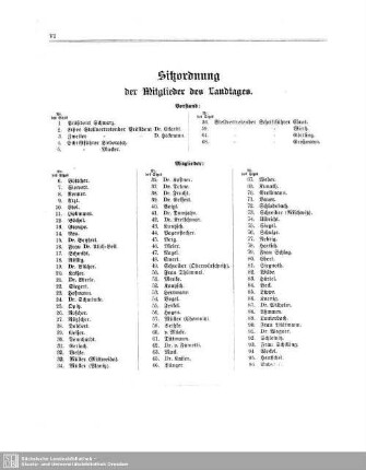 Sitzordnung der Mitglieder