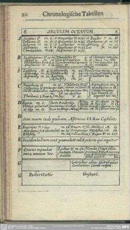8. Seculum Octavum